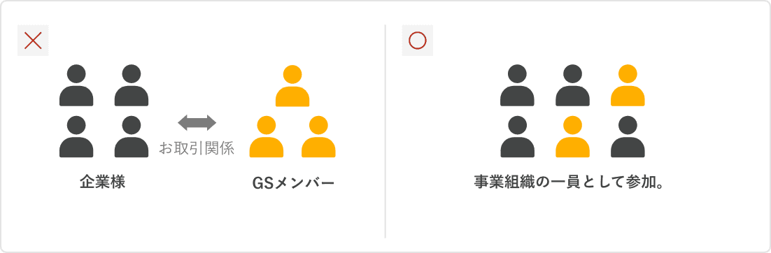 事業組織の一員として参加